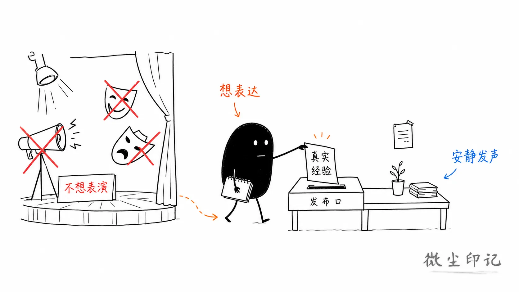 内容开窍插图1.png