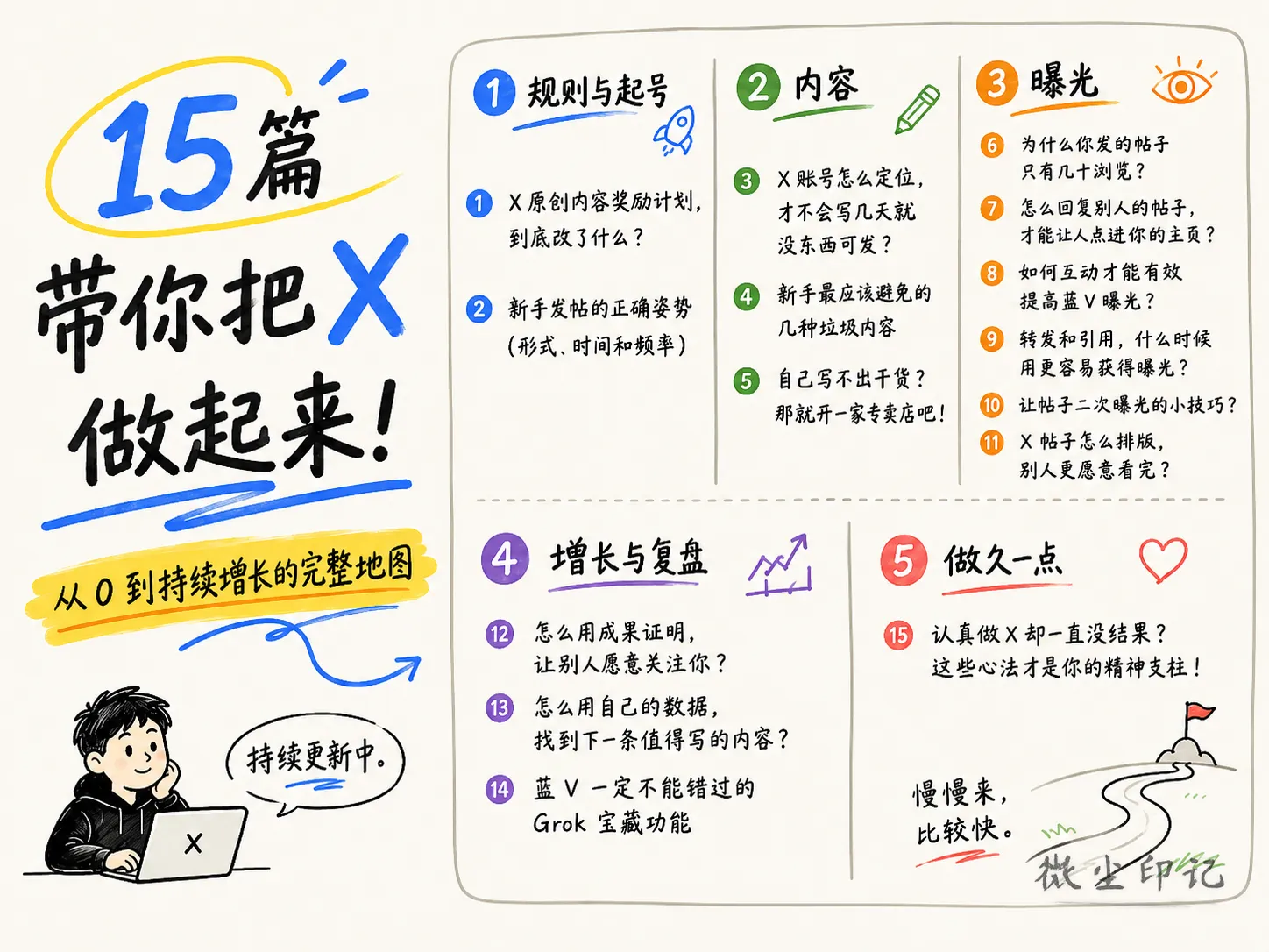 微尘x运营笔记-横版地图.png