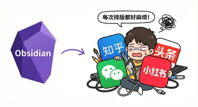 Obsidian 一键发布到公众号和小红书