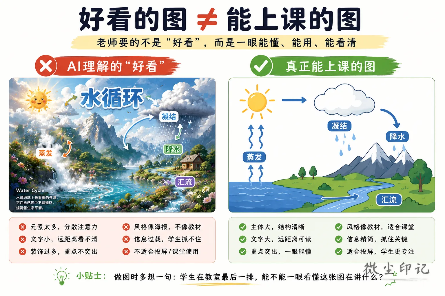 水循环对比图.png