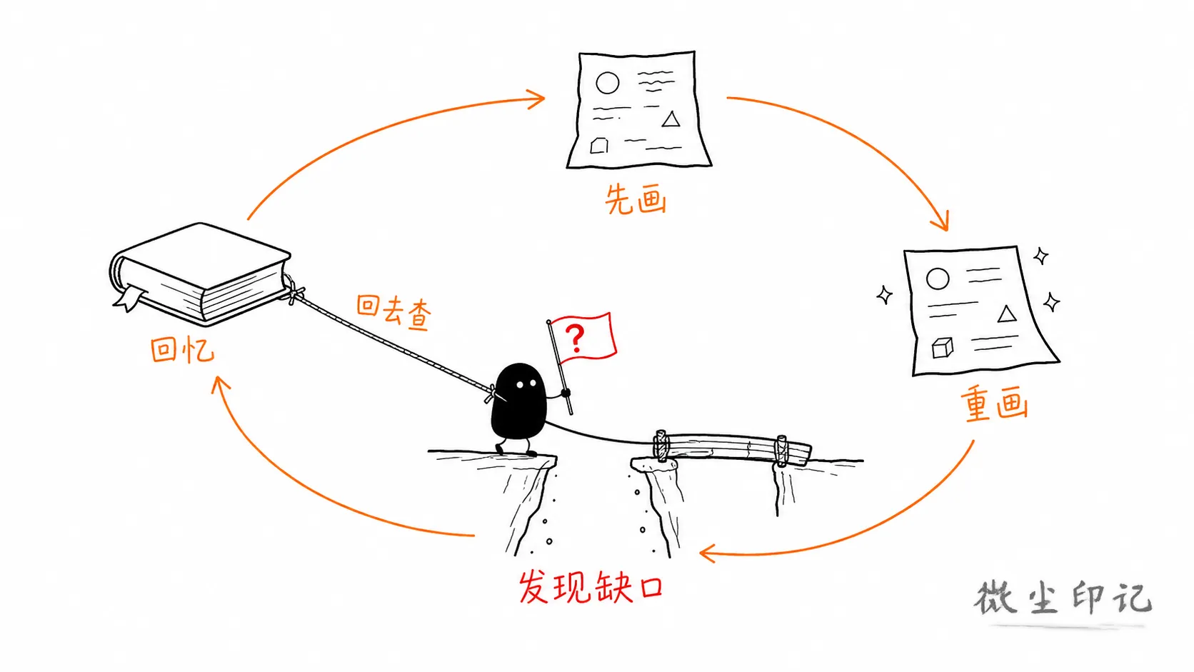 06-learning-loop.png
