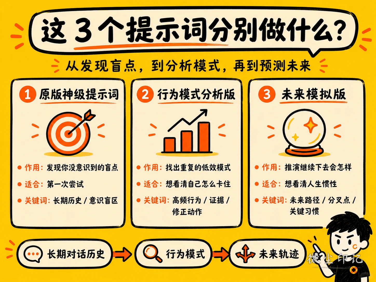 3个提示词分别做的.png