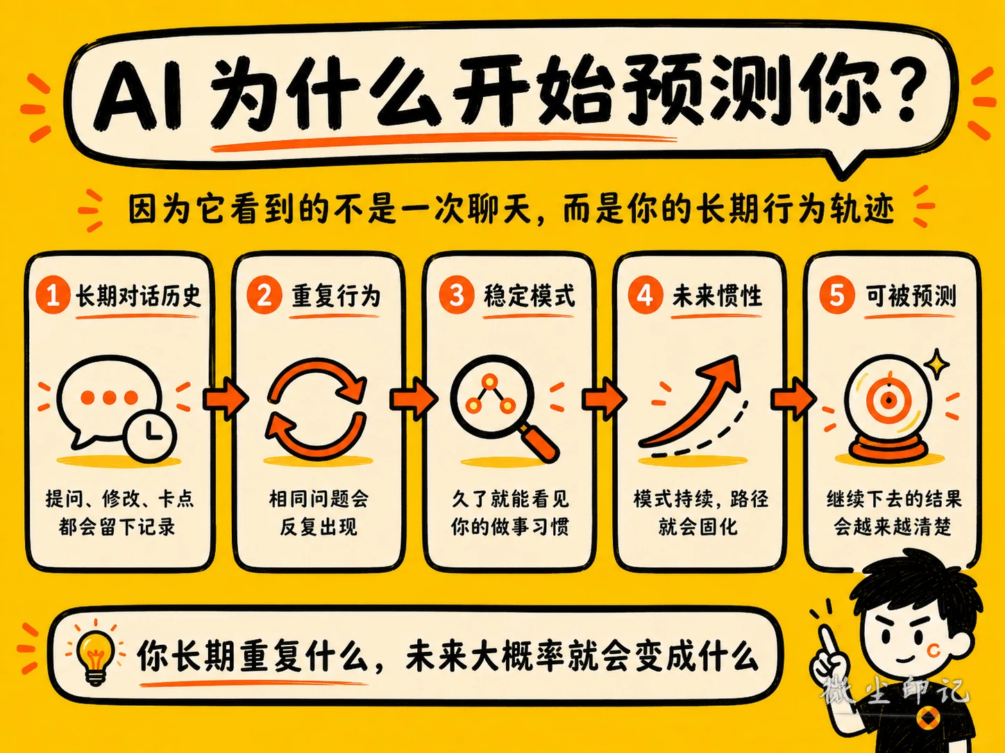 ai为什么开始预测你.png